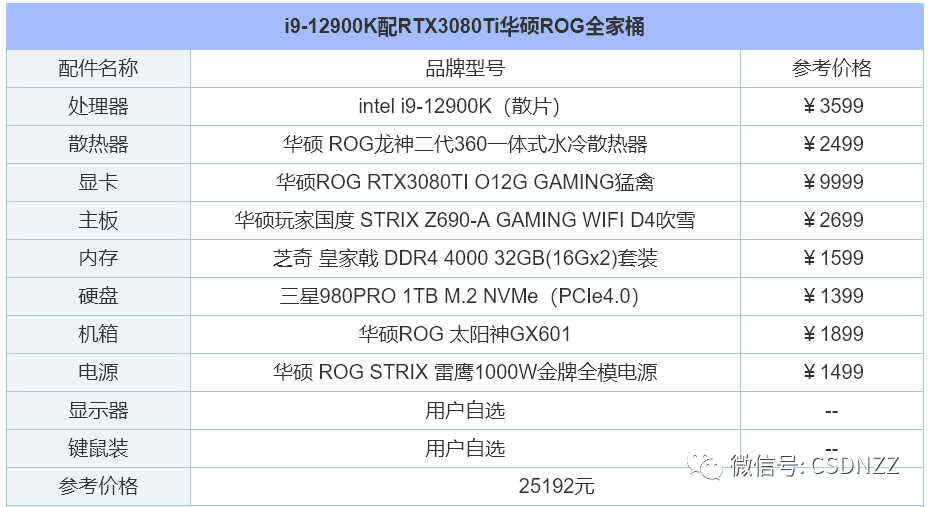 组装电脑配置推荐2022（2022年组装电脑配置清单推荐） 第31张