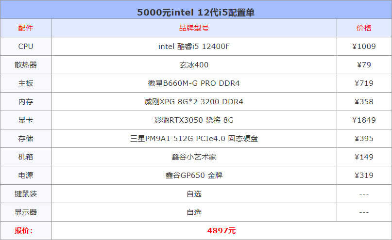 台式机组装配置清单5000元以内（五千元装机方案） 第3张