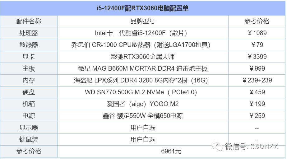 办公电脑配置推荐2022年9月（2022年组装电脑配置清单推荐） 第23张