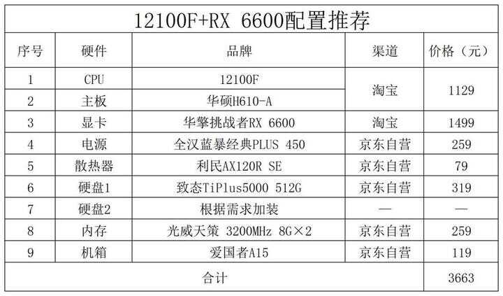 电脑组装机配置单及价格2022（2022年12月电脑配置推荐） 第1张