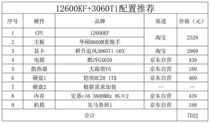 电脑组装机配置单及价格2022（2022年12月电脑配置推荐） 第5张