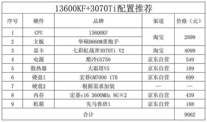 电脑组装机配置单及价格2022（2022年12月电脑配置推荐） 第7张