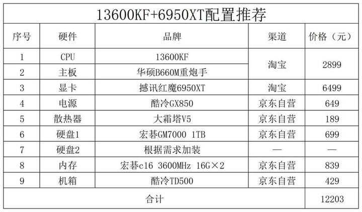 电脑组装机配置单及价格2022（2022年12月电脑配置推荐） 第9张