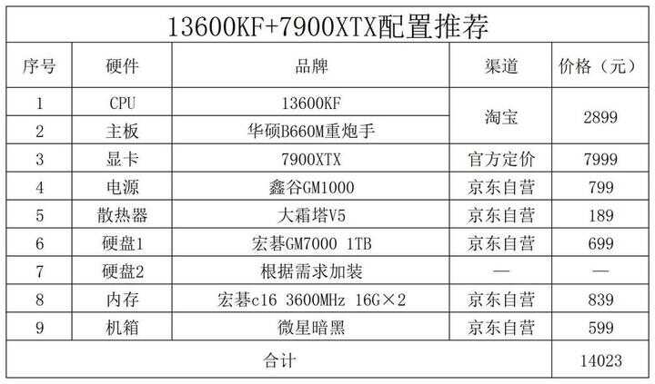 电脑组装机配置单及价格2022（2022年12月电脑配置推荐） 第11张