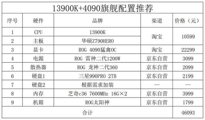 电脑组装机配置单及价格2022（2022年12月电脑配置推荐） 第17张