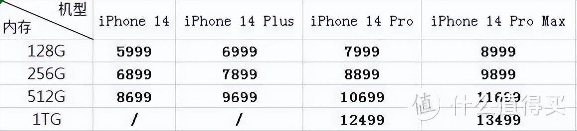 苹果14promax真实图片颜色（iPhone 14 四款机型对比） 第3张