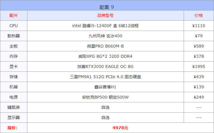 电脑组装配置推荐（16套精选配置方案满足你的需求） 第19张