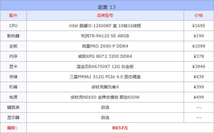 电脑组装配置推荐（16套精选配置方案满足你的需求） 第27张