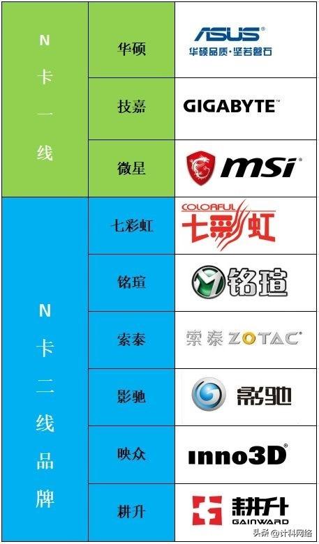 性价比最高的显卡2022（显卡性价比排行榜2022） 第7张