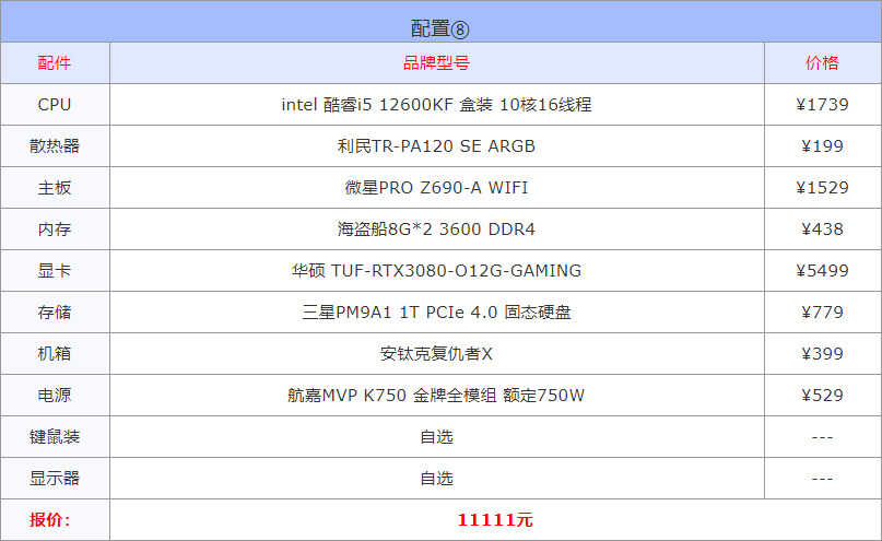 组装电脑性价比高配置推荐（2022年组装电脑配置清单推荐） 第17张