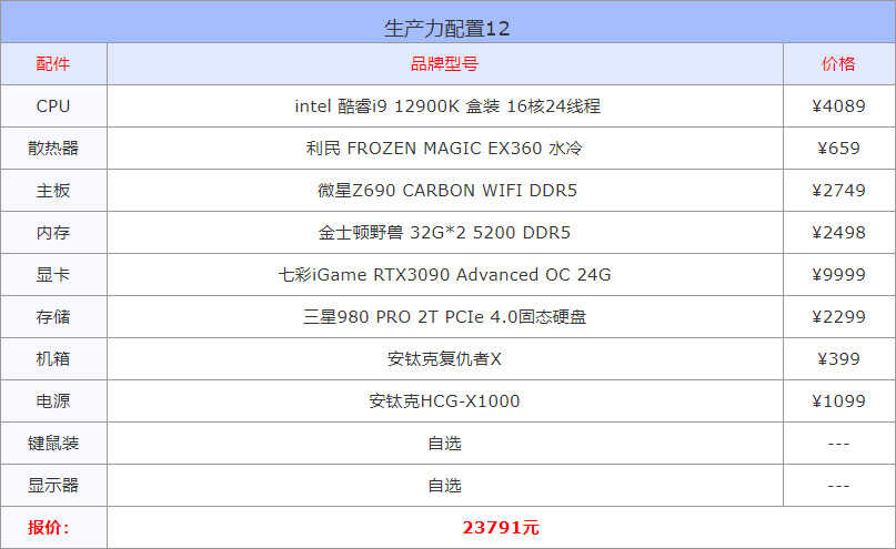 组装电脑性价比高配置推荐（2022年组装电脑配置清单推荐） 第25张