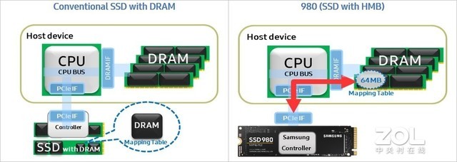 三星980固态硬盘评测：DRAMless的全功率高效能之选 第21张