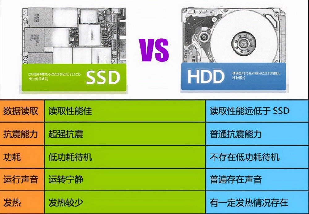 新买的固态硬盘怎么分区最合理？ 第3张