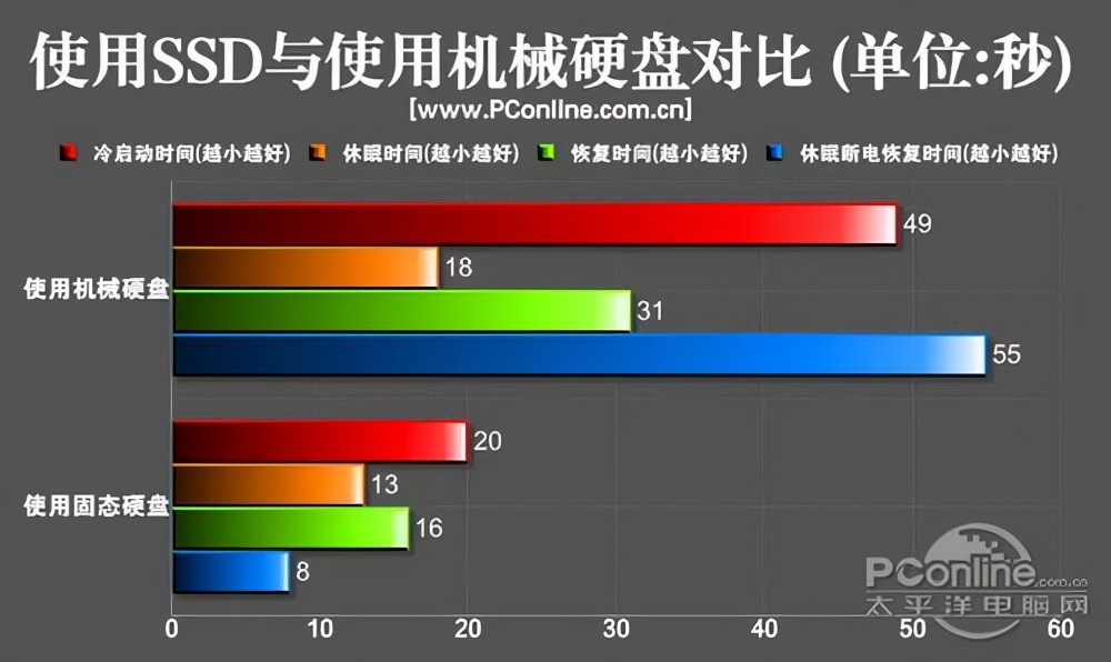 新买的固态硬盘怎么分区最合理？ 第5张