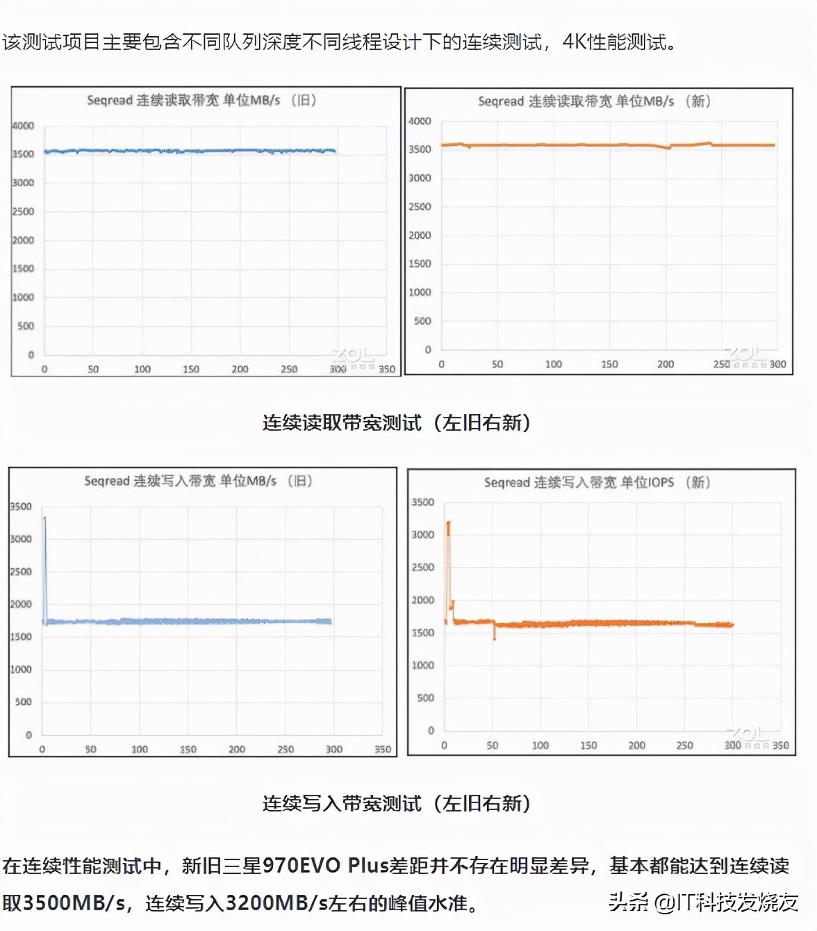 旧瓶装新酒，三星970EVO固态硬盘测评，性能提升明显 第27张