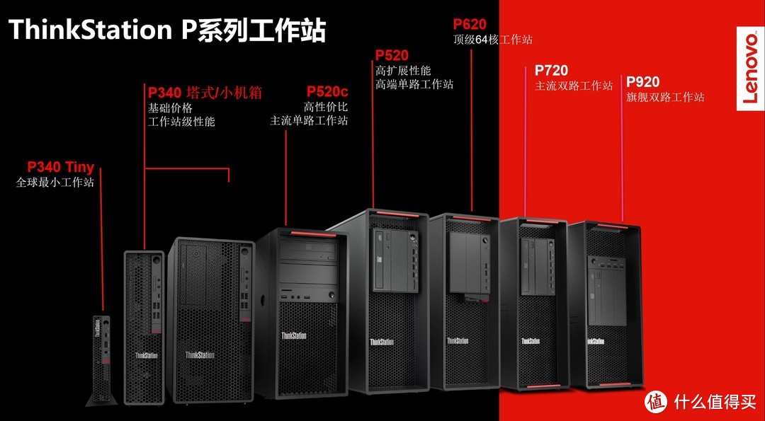 史上最强品牌机工作站，ThinkStation P620评测 第1张