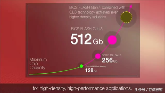 不遵循摩尔定律了，内存和固态硬盘价格缘何降不下来？ 第19张