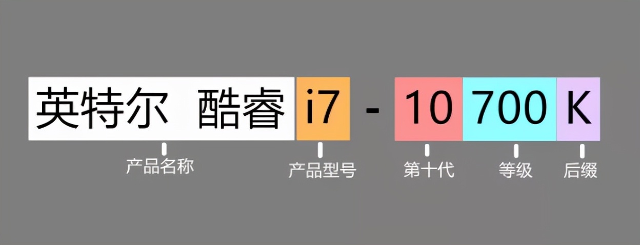 电脑的CPU该怎么选？i3和i5又有何区别？一文全看懂建议收藏 第9张