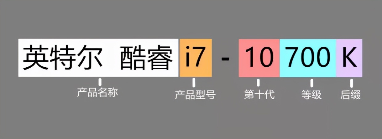 电脑的CPU该怎么选？i3和i5又有何区别？一文全看懂建议收藏 第17张