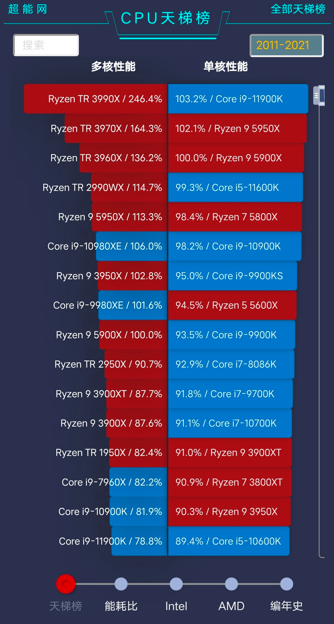 电脑的CPU该怎么选？i3和i5又有何区别？一文全看懂建议收藏 第19张