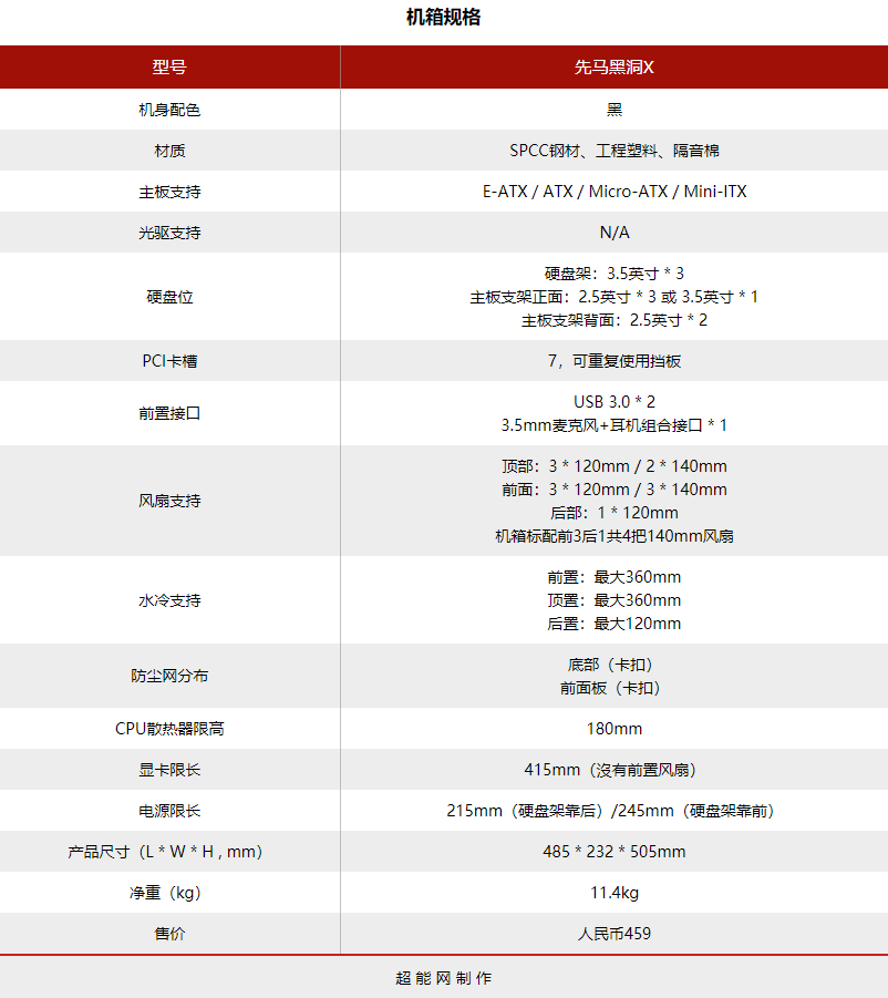 先马黑洞X机箱评测：安静又好用的高性价比之选 第3张