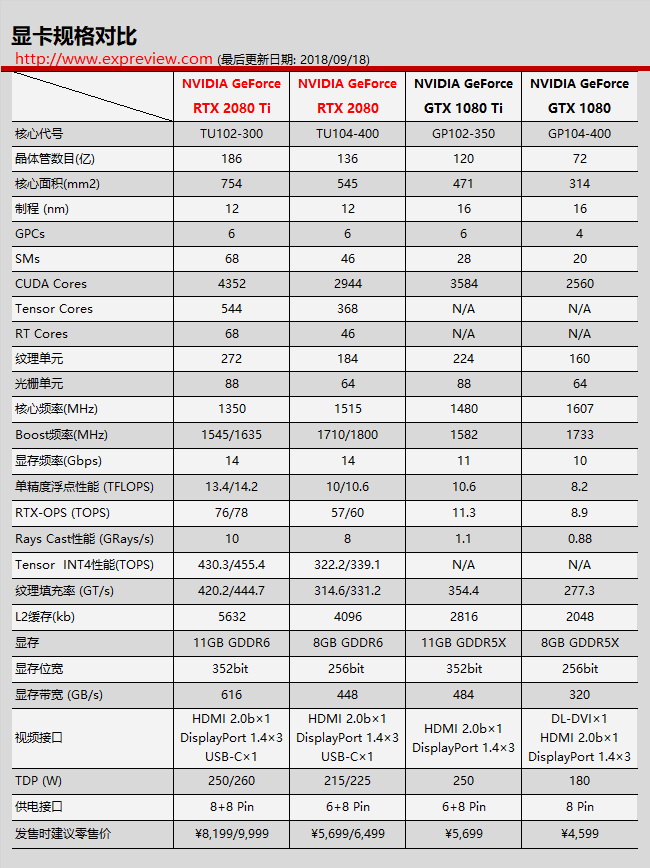 最好的RTX 2080是哪张？RTX 2080显卡横评 第7张