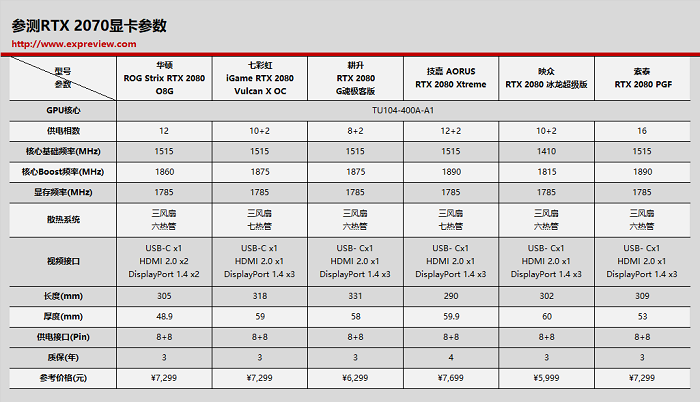 最好的RTX 2080是哪张？RTX 2080显卡横评 第9张