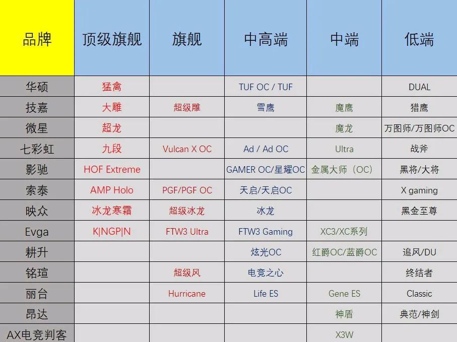 3050跌至1768元 2022年6月4日市面显卡最低价格 第7张