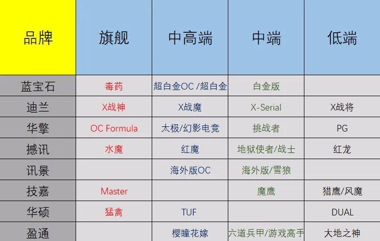 3050跌至1768元 2022年6月4日市面显卡最低价格 第9张