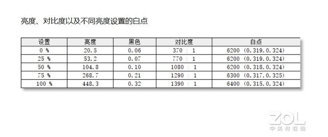 惠普战66五代酷睿版：实力强悍的全能办公利器 第27张