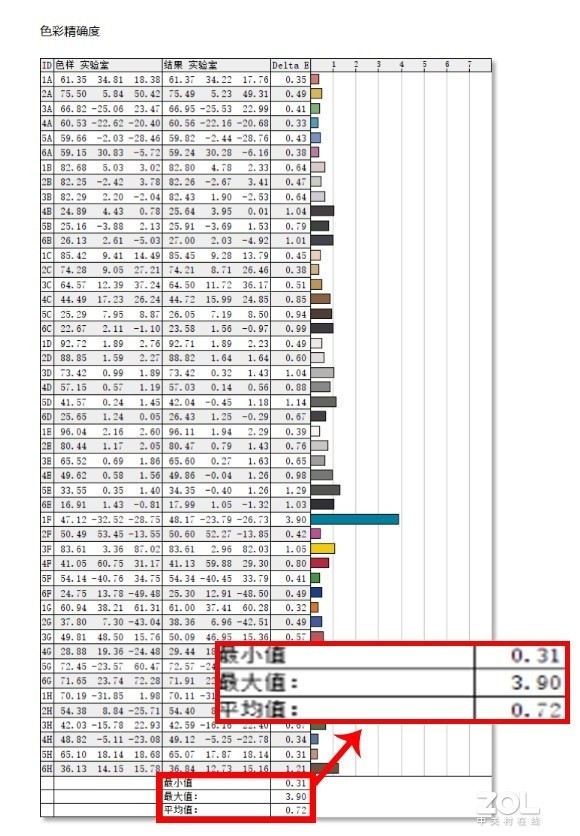 惠普战66五代酷睿版：实力强悍的全能办公利器 第29张