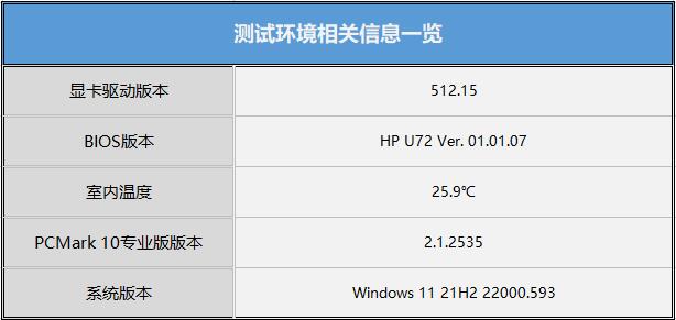 惠普战66五代酷睿版：实力强悍的全能办公利器 第33张