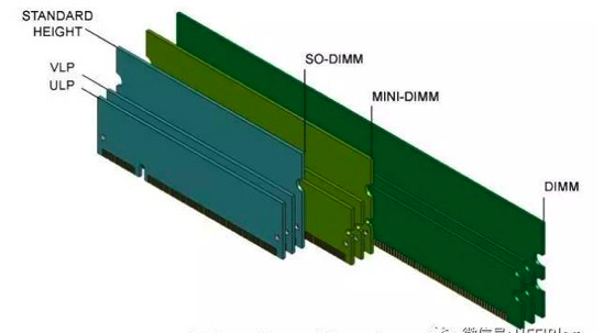 如何读懂内存条参数 第5张
