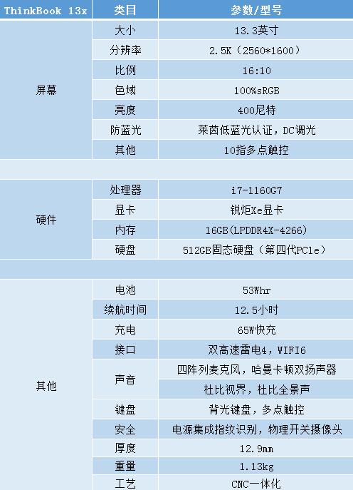 超轻薄商务本推荐——联想ThinkBook、LG gram、MacBook Air评测 第9张