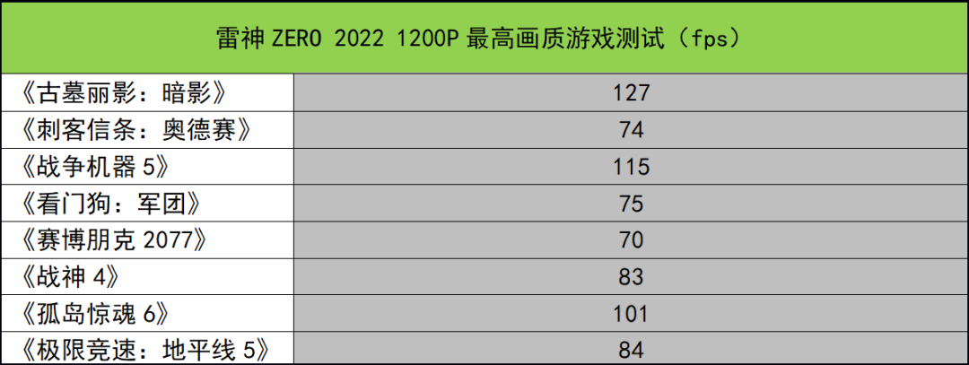 这款满血RTX 3070Ti游戏本可以有？雷神ZERO 2022测评 第33张