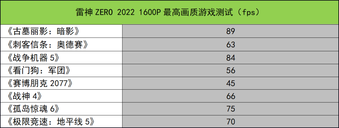 这款满血RTX 3070Ti游戏本可以有？雷神ZERO 2022测评 第39张