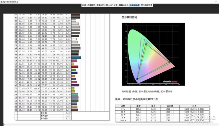 传承经典+与时俱进！第十代ThinkPad X1 Carbon 2022评测 第9张