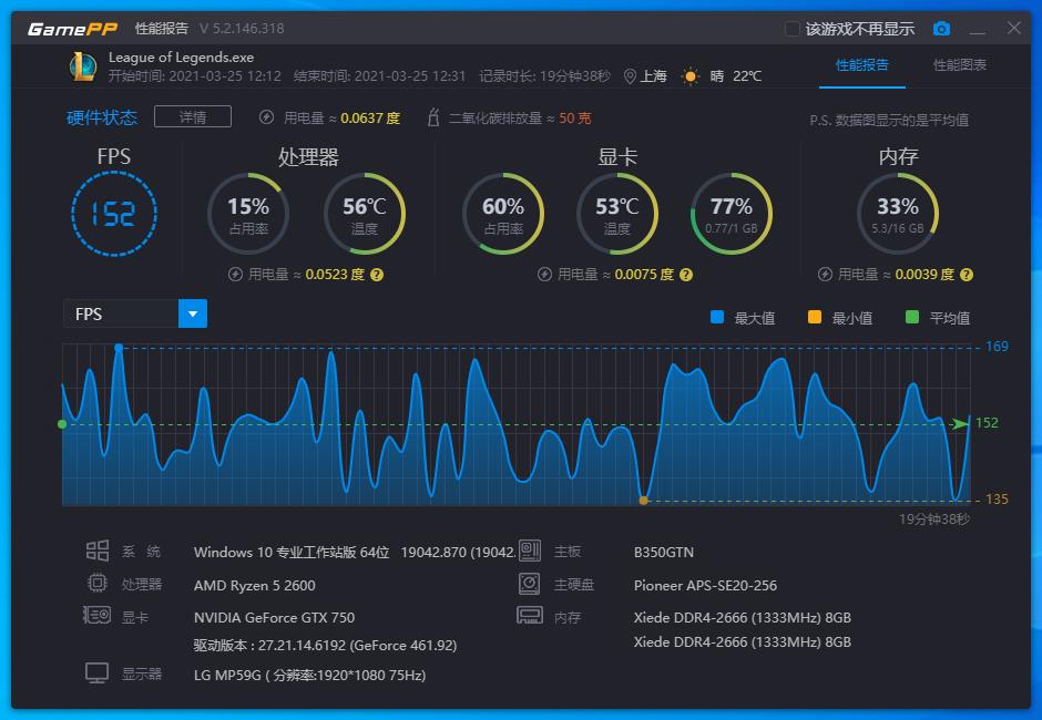 GTX750使用体验分享：亮机卡中的王者，可以撑到矿难 第19张