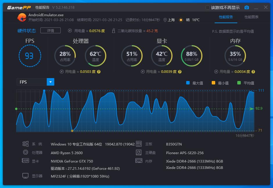 GTX750使用体验分享：亮机卡中的王者，可以撑到矿难 第23张