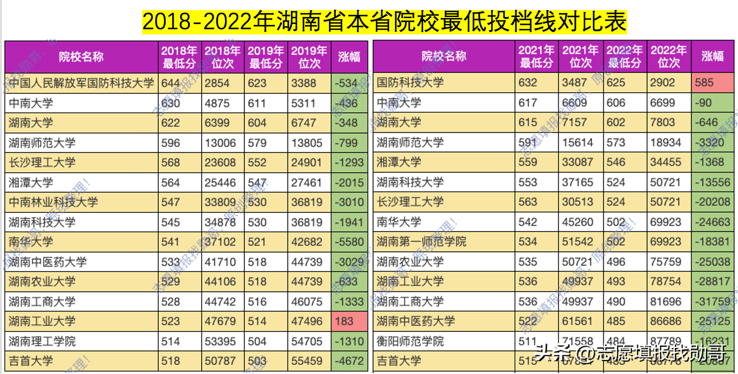 湖南最好的十所大学（本省考生最喜欢的十强院校） 第3张