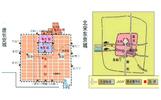 宋朝东京是现在的哪里（北宋的东京简介） 第3张