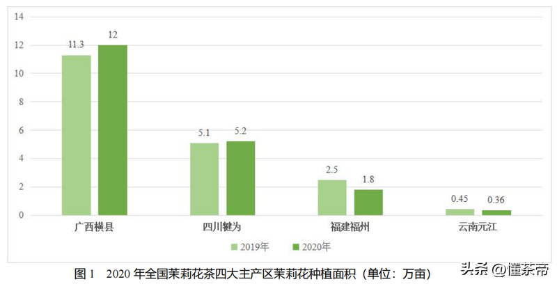 茉莉花茶哪个产地最好（如何挑选茉莉花茶） 第7张