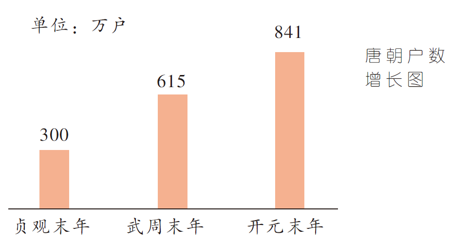 开元盛世是谁开创的（开元是哪个皇帝的年号） 第5张