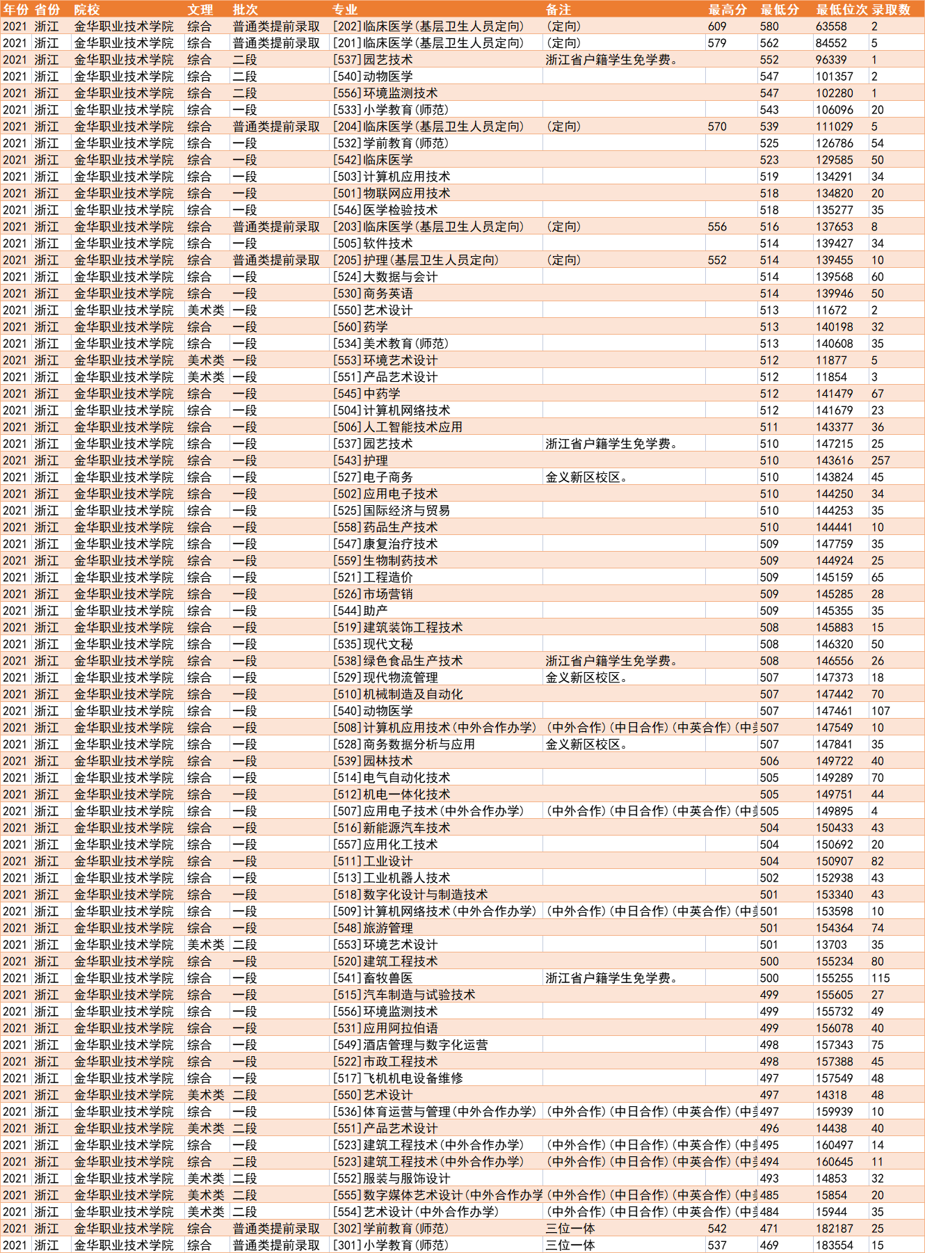 比本科还牛的专科学校（10所大学被称为专科中的985） 第13张