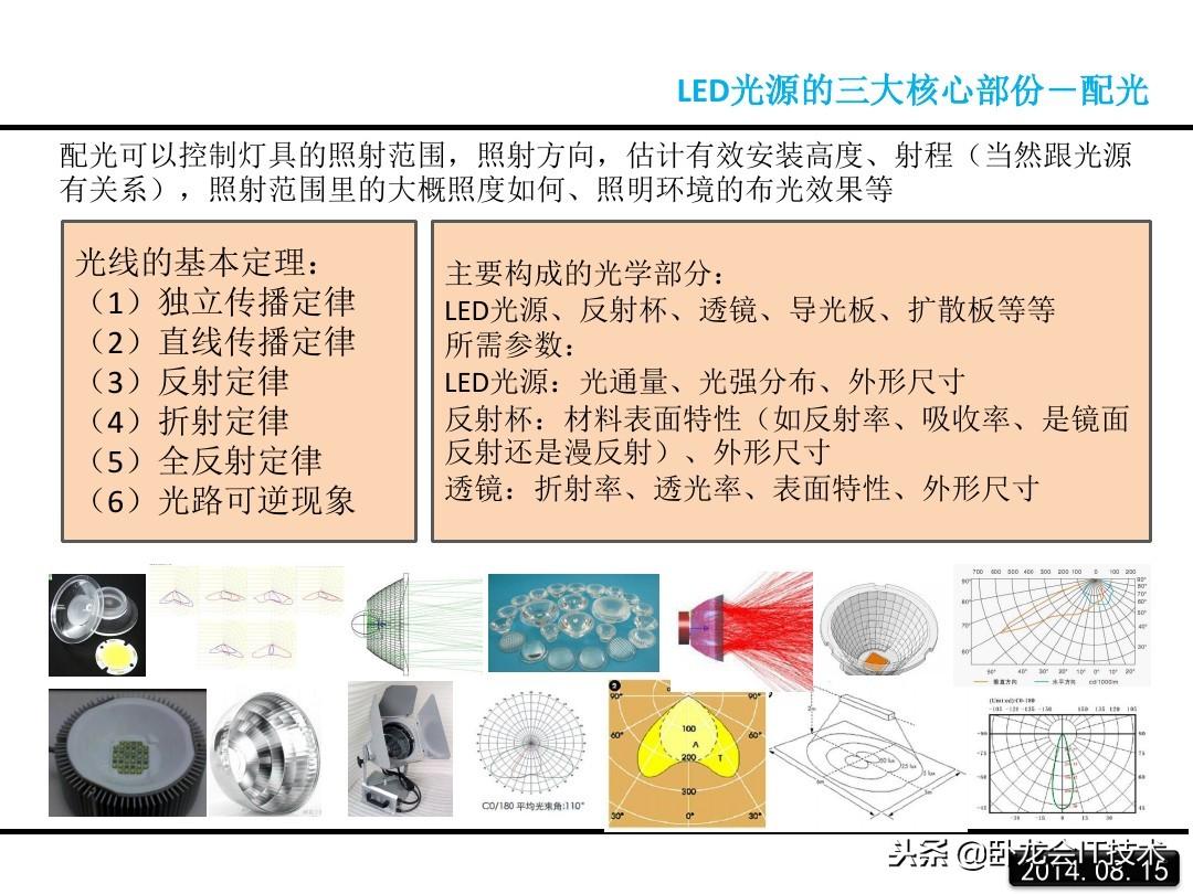 led是什么意思？一文详解LED的原理 第49张