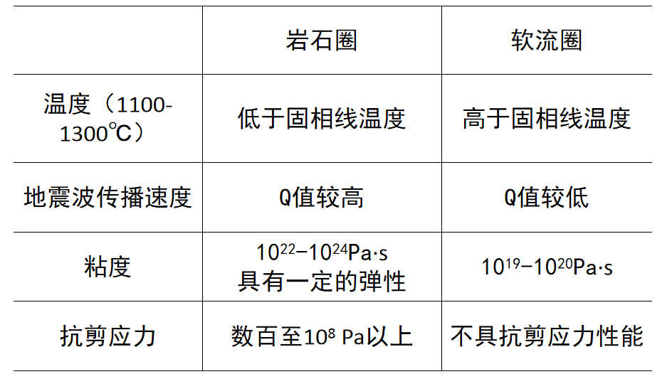 什么是板块构造学说？板块学说的基本观点 第3张