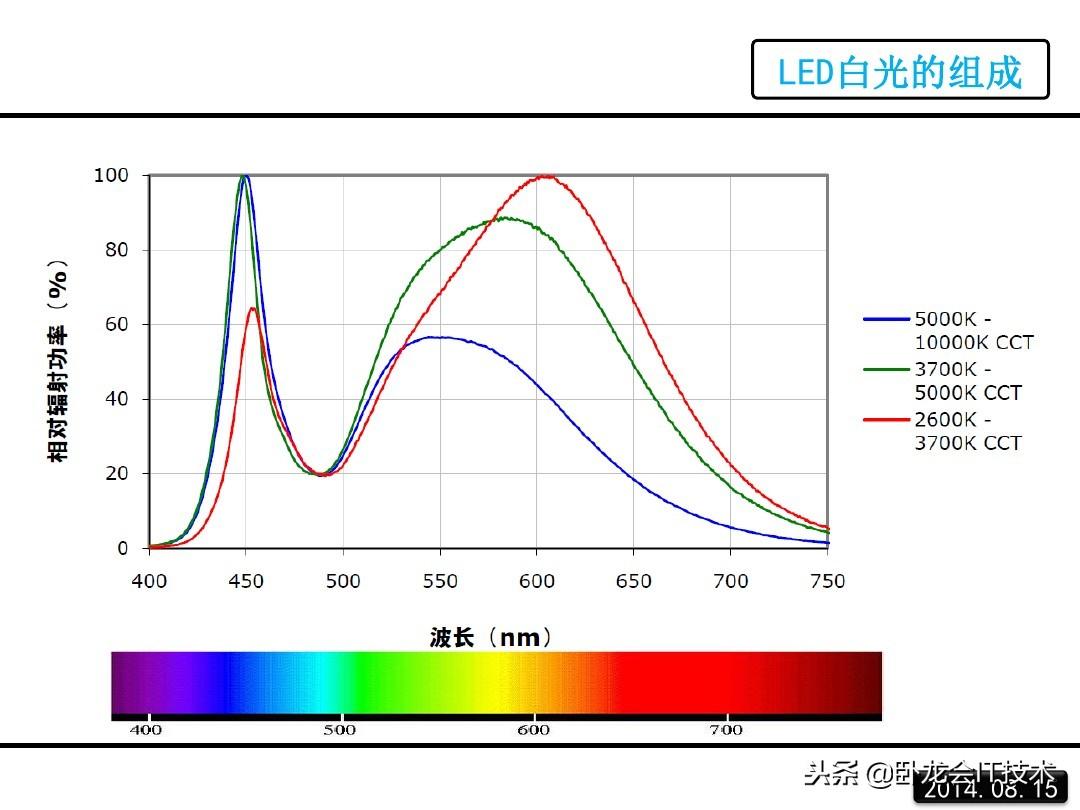 led是什么意思？一文详解LED的原理 第17张