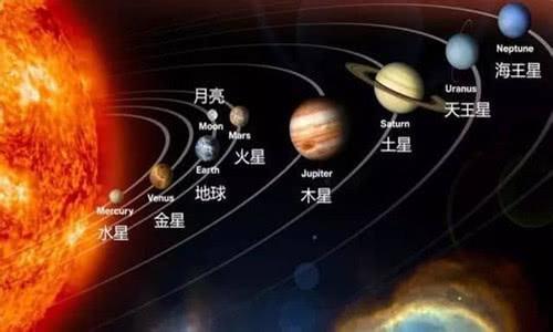 地球公转一圈大概是多长时间？地球公转一圈需要365天 第1张