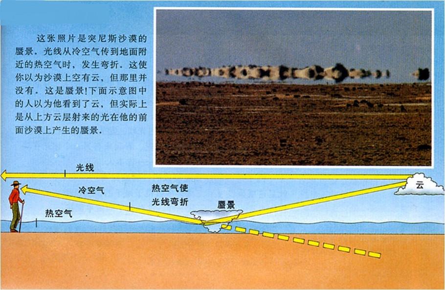 海市蜃楼是怎么形成的？一种因光的折射形成的自然现象 第1张