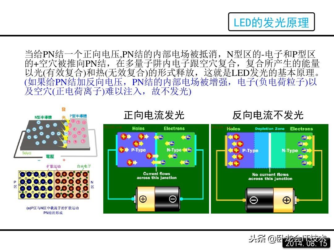 led是什么意思？一文详解LED的原理 第5张